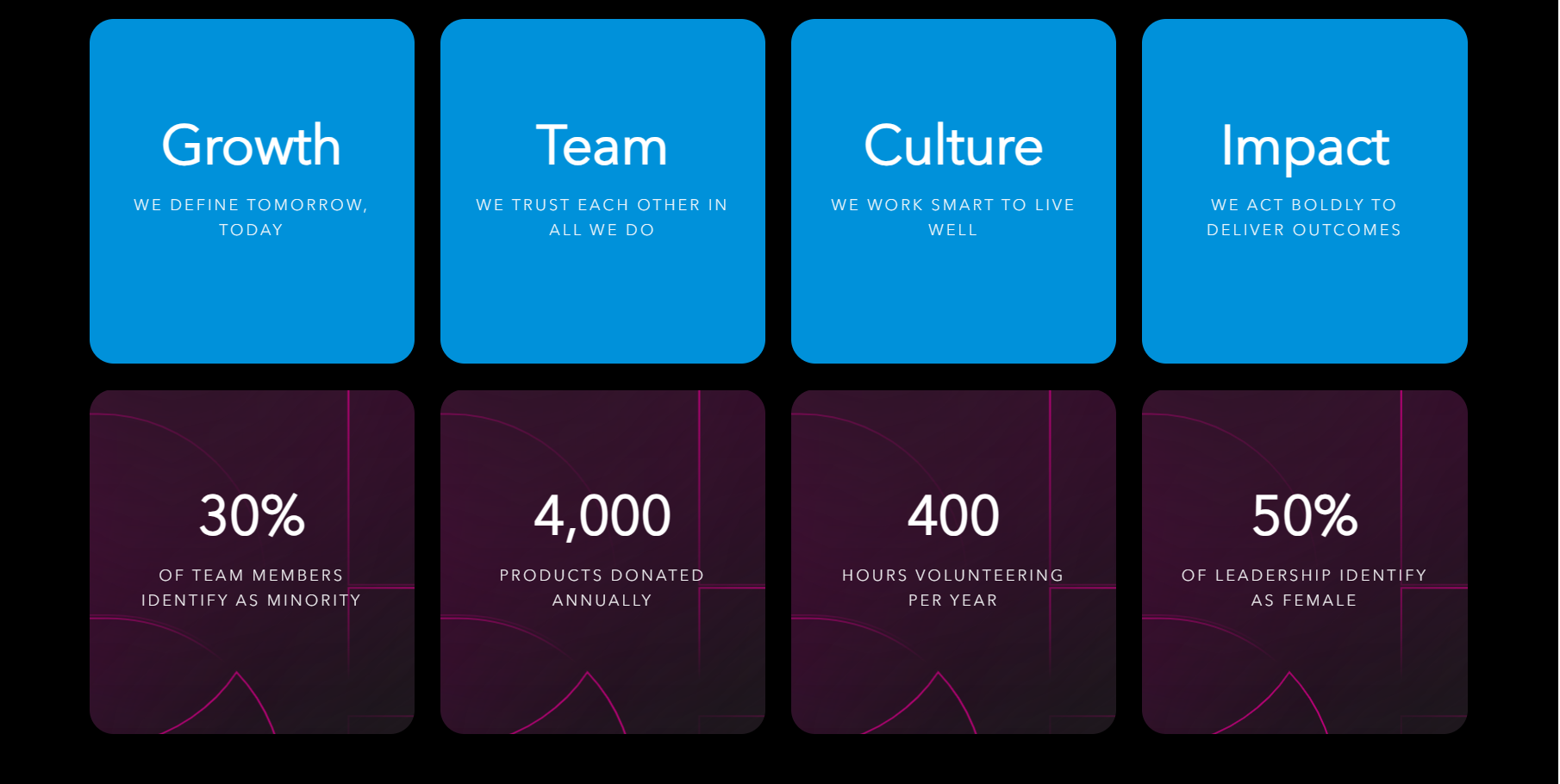 Behaviorally - Big Numbers