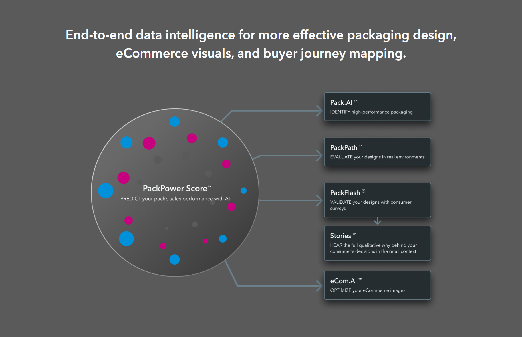 Behaviorally - Produtos